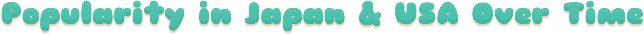 Popularity in Japan & USA Over Time